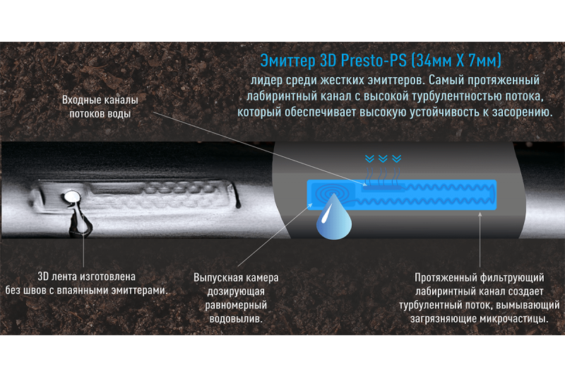 Крапельна стрічка Presto-PS емітерна 3D Tube 20 см 500м kap-poliv-63 фото